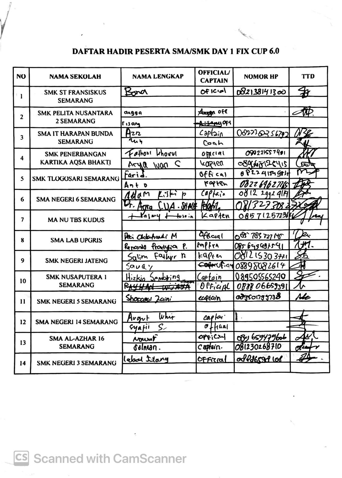 Daftar Hadir Peserta SMA/SMK Day 1 FIXCUP 6.0